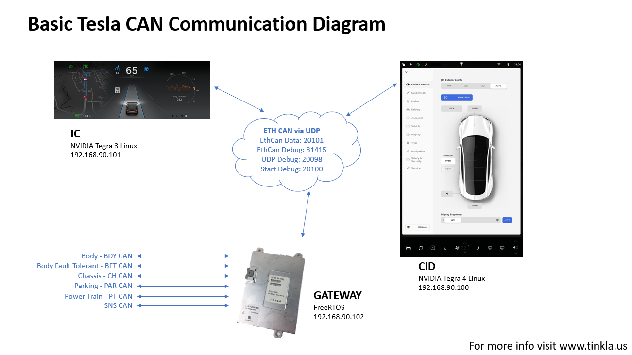 Basic Tesla CAN.png